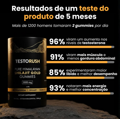 TestoRush | O segredo para te sentires mais homem todos os dias
